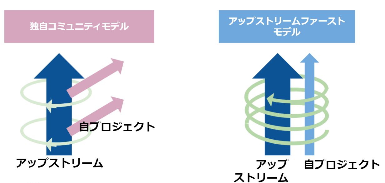 開発モデル